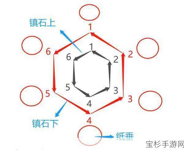 原神封印镇石第四个转动攻略，细致解析与操作技巧