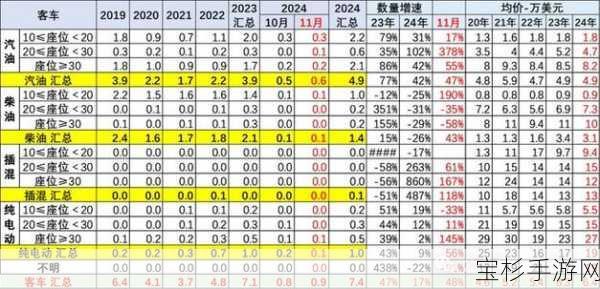 阿秋今日闲来无事，漫步于山林间，忽闻世间之事，谈及崔东树先生所论新能源乘用车之盛况，心中颇感欣慰，遂提笔略述一二，以飨诸位。