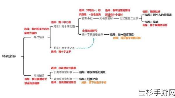 原神北斗邀约任务全攻略，解锁所有结局流程图详解