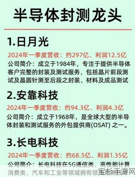 跨界新风向？新微半导体半导体器件及其制造方法专利公布，对手游行业有何影响？