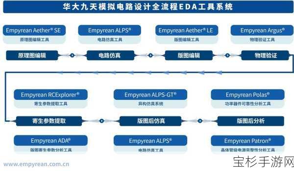 EDA软件，电子设计领域的革新工具