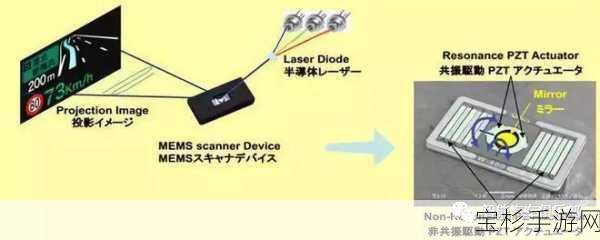 贝耐特光学完成数千万元A+轮融资，加速LCOS规模化部署及应用