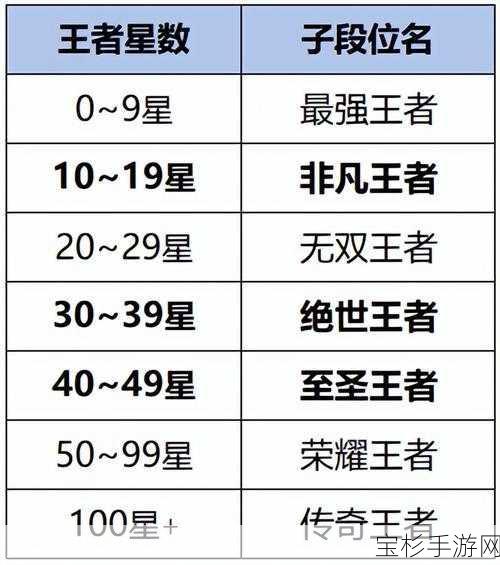 王者荣耀新赛季段位继承规则全解析，揭秘段位升降的秘密