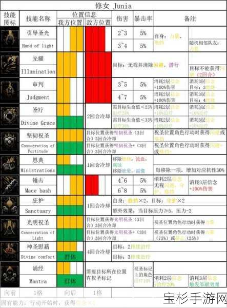 暗黑地牢2攻略图文大全最新，游戏技巧详解