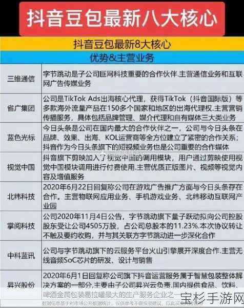 豆包与抖音生态的深度融合，未来手游资讯新体验？