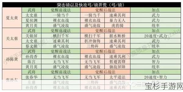 三国志·战略版深度解析，马超队伍搭配攻略与实战技巧