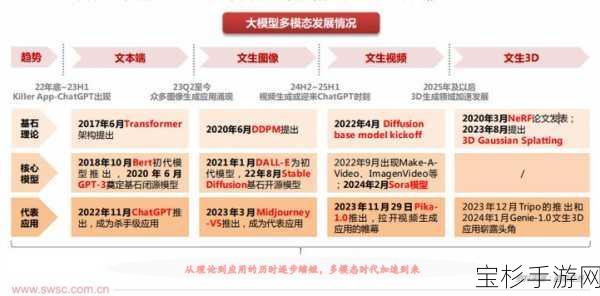 LongVA视频理解模型震撼发布，7B参数成就最强长视频解析，霸榜多项赛事