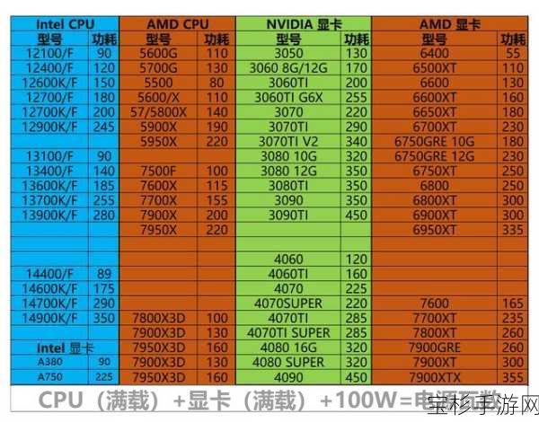 英特尔HD显卡520性能揭秘，能否流畅运行热门手游大作？