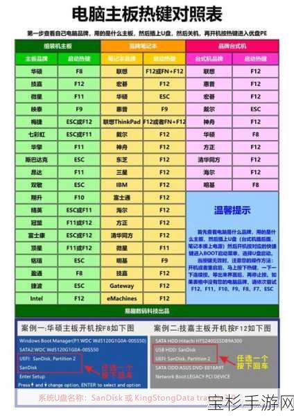 手游玩家必看！用U盘PE轻松安装Win7系统，打造专属游戏环境