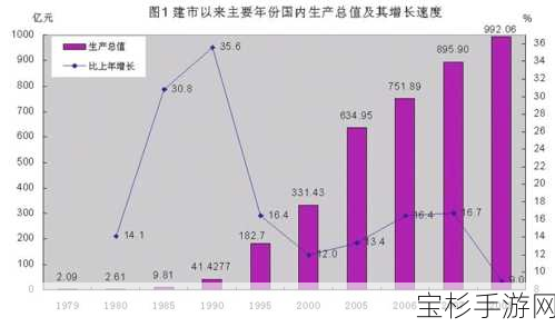 城镇模拟器免费版，掌控发展与经济的通关秘籍全解析