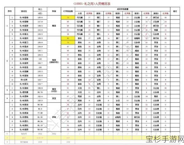 咸鱼之王5500级进阶详细条件全面解析