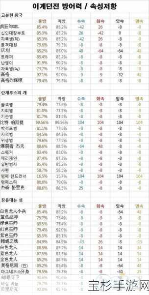 深入剖析地下城左右绿异界，机制、特色与玩法详解