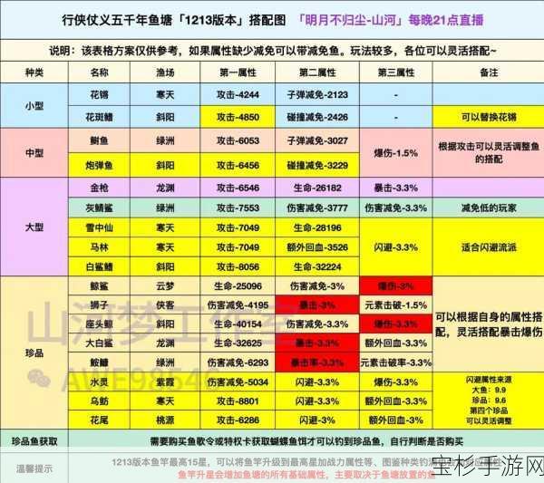 手游秘籍重磅来袭，工具人托尔兹助你开启致胜之门