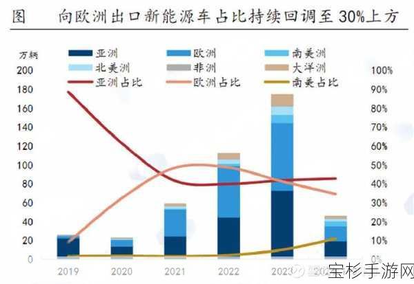 德国力挺中国电动车市场，阻止欧盟构筑关税壁垒的未来较量