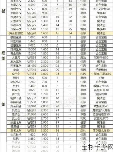 碧蓝航线大世界金紫装备+13强化推荐表，顶尖战舰打造权威指南