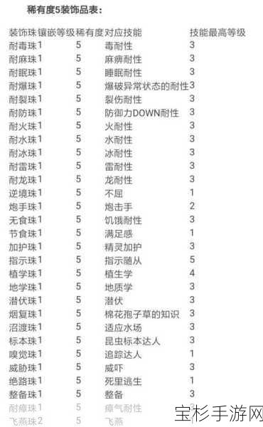 怪物猎人世界R12珠子全面深度解析