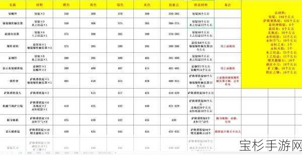 魔兽世界手游深度解析，游戏内术语全攻略