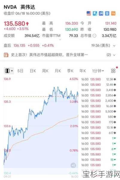 手游资讯，英伟达股票实施1拆10计划，剑指全球市值第二高公司