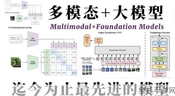 i人专属福利，Meta多模态对话图革新手游社交，精准识别打造全新互动体验