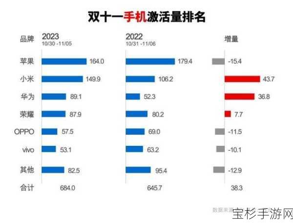 苹果失守市场，华为强势崛起，一季度中国高端手机市场格局巨变