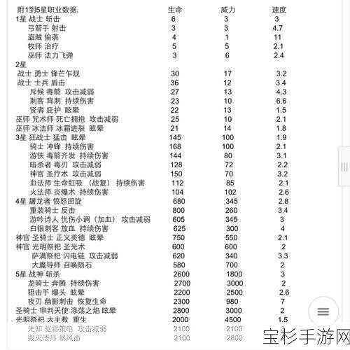 地下城堡3，魂之诗美酒镇探险全攻略，解锁隐藏剧情赢取丰厚奖励