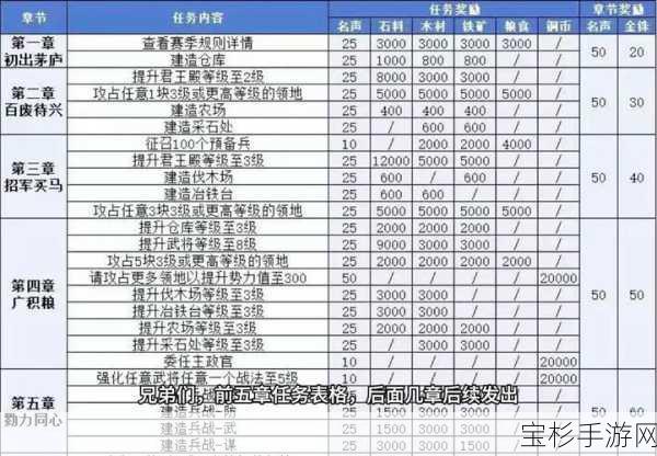 三国志14小城市物资上限及资源管理技巧详解