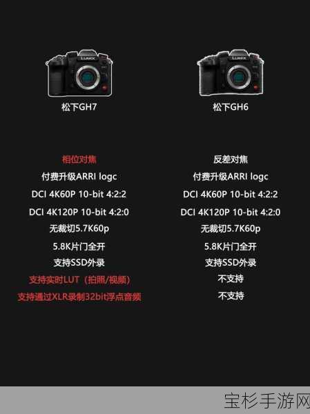 松下LUMIX GH7重大升级，现支持ARRI LogC3专业色彩模式