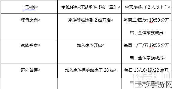 家族重开模拟手游，畅玩攻略及精彩活动全方位深度解析