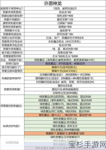 最强蜗牛文明因子高效兑换顺序全面解析