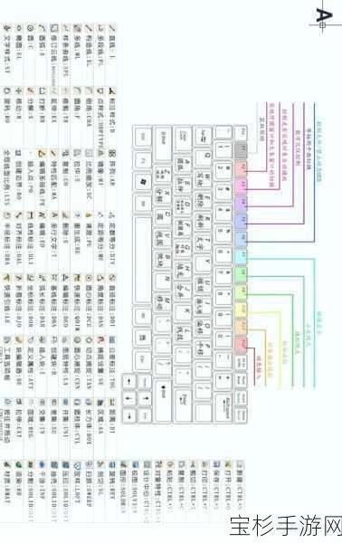 阿秋心得，全面掌握CAD快捷键，解锁高效绘图新境界