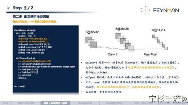 深度解析卷积神经网络，快速掌握CNN算法精髓