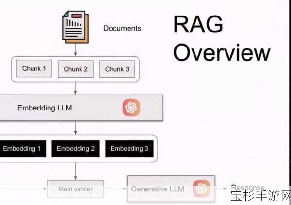 RAG架构引领手游智能升级，突破LLM局限性的创新路径