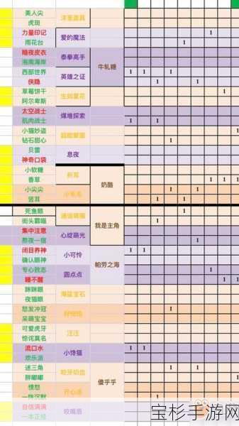 一起来捉猫，休闲闯关秘籍全方位大公开，带你畅玩游戏