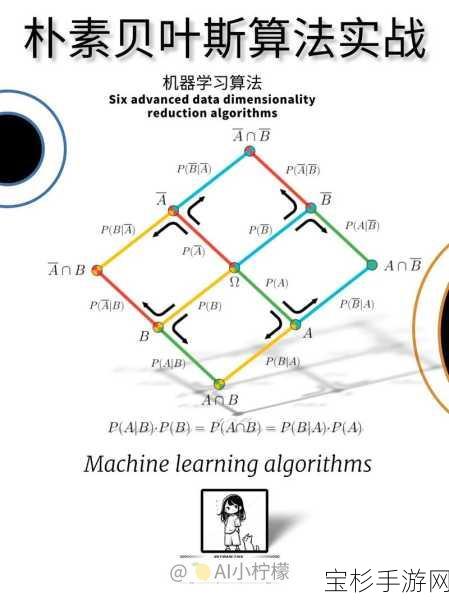 机器学习中至关重要的数学基础，解锁智能算法的必备钥匙