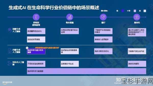 亚马逊云科技，驾驭生成式AI力量，推动行业实现差异化创新突破