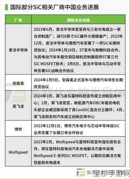 吉利汽车深化新能源转型，与意法半导体签30年SiC供应长协