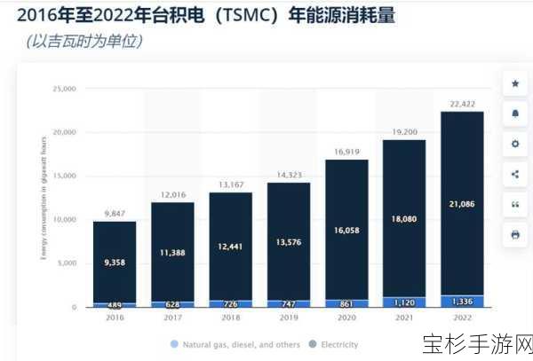 台积电电力消耗与手游产业经济影响及未来展望深度剖析