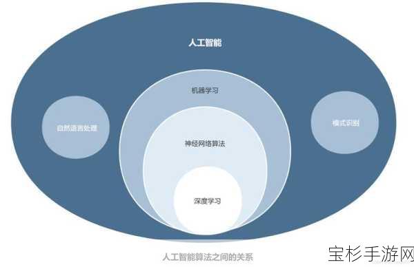 研究人员运用机器学习技术优化高功率激光实验，引领物理研究迈入全新纪元