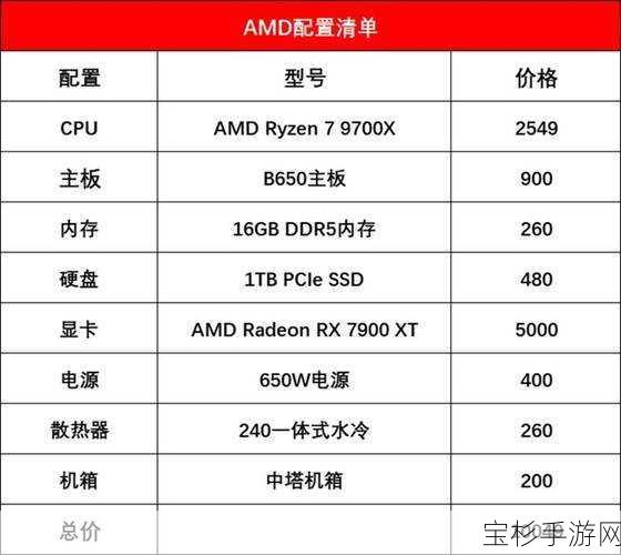 深入解析AMD Radeon HD 7970M显卡的性能优势与独特特点