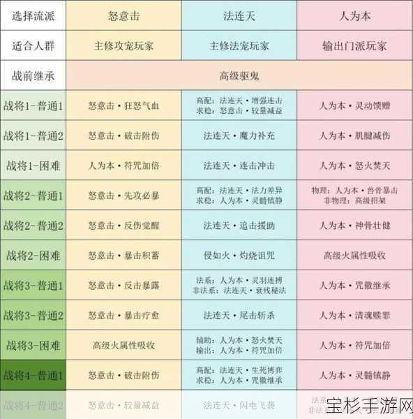 梦幻西游无双版降妖伏魔全面攻略与实战技巧深度解析