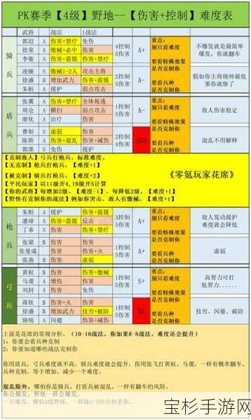 三国志战略版赵云单刷开荒，全面解析与实战攻略