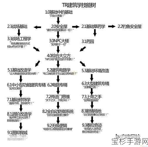 特格拉生存工艺与建造通关秘籍，全面揭秘助你畅玩无阻