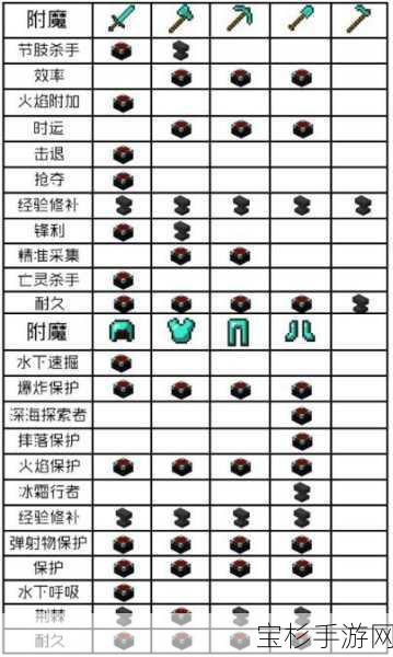 我的世界手游，详尽兔子驯服指南与步骤解析