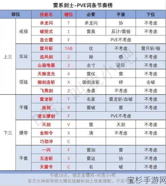 剑灵PVE职业排行，揭秘输出最高的职业，气功与灵剑谁领风骚？