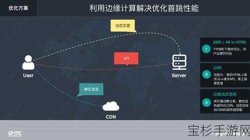 三星VP2全面优化升级，致力于提升用户体验，尽享极致视听享受