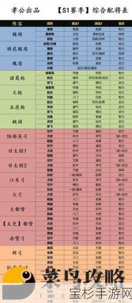 三国志战略版S9赛季吕夏黄阵容全面深度解析，实战威力究竟如何？