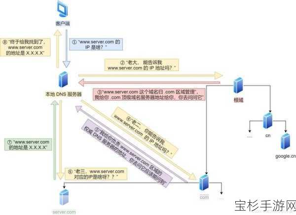 阿秋详解，从零开始的电脑局域网设置全面指南