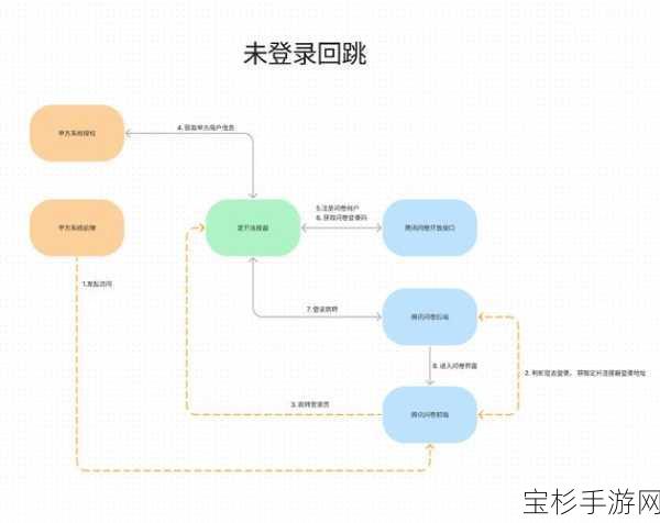 全面解锁双系统共存奥秘，详细教程指南