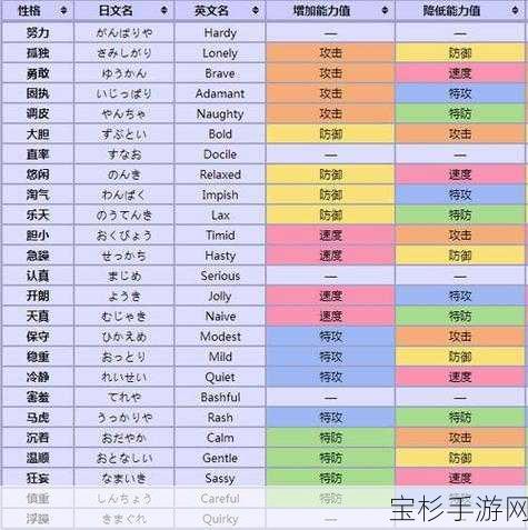 口袋妖怪漆黑的魅影，深度剖析三柱神——捕捉技巧、性格配招及实战策略