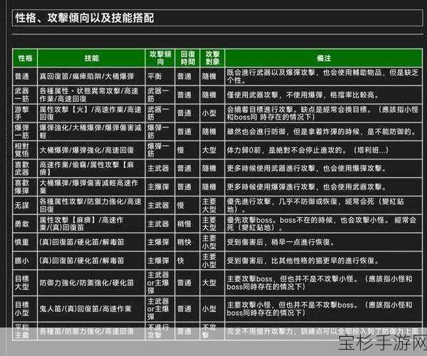 怪物猎人X，深度解析猫饭及设施食材解锁条件与实用方法